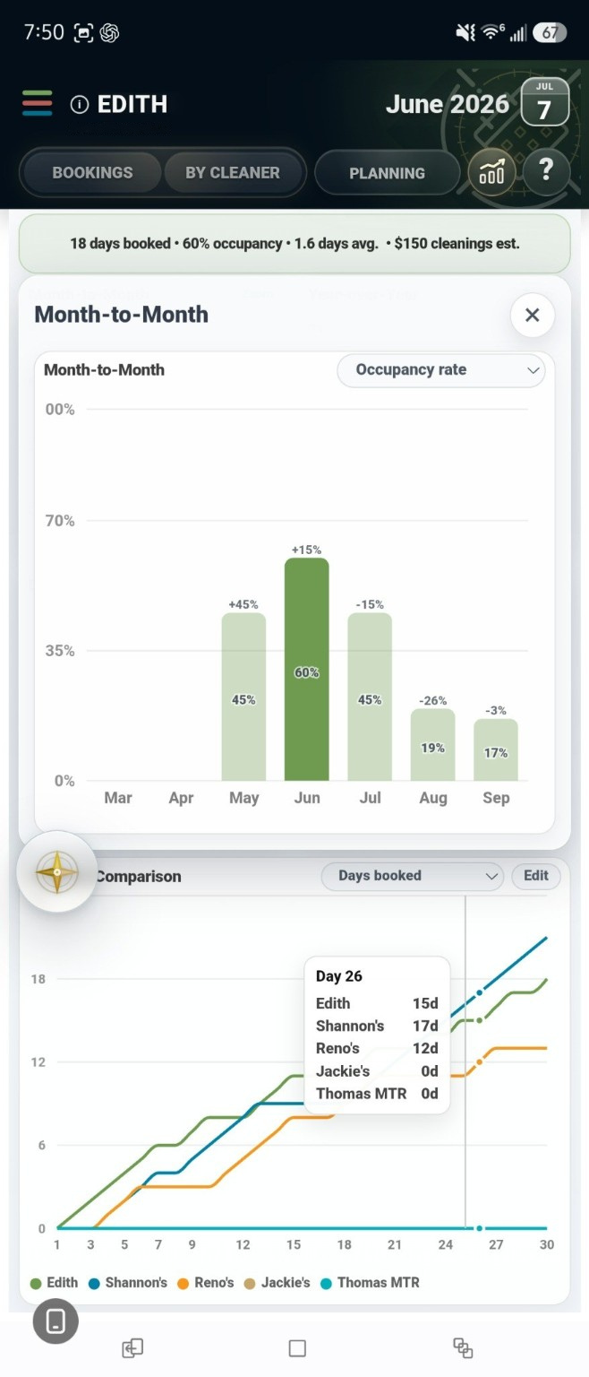 Collimet month to month statistics view