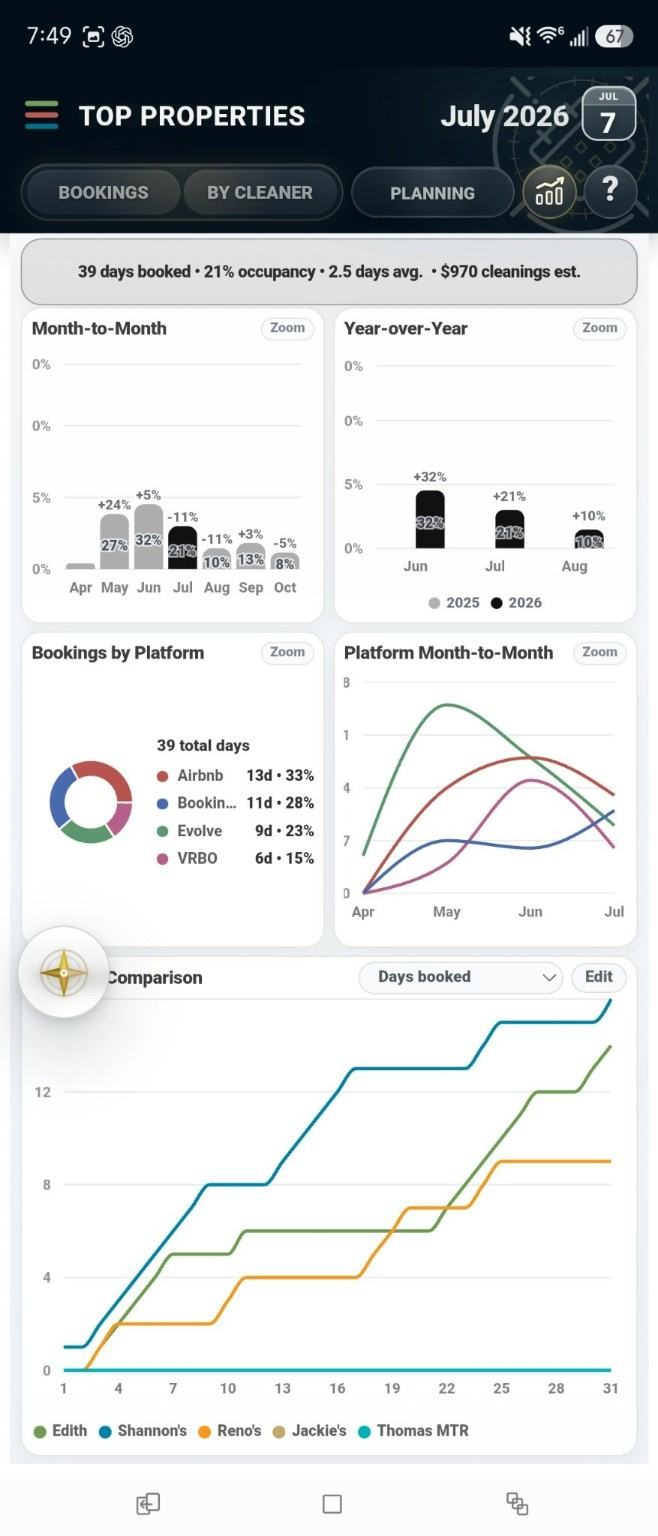 Collimet statistics dashboard view